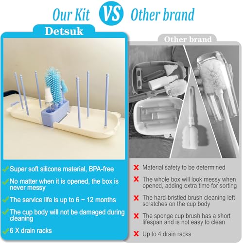 Blue Travel Bottle Cleaner Kit with Drying Rack – 6-in-1 Baby Bottle Washer & Silicone Brush Set for Pump Parts, Nipples & Straws – Portable Baby Travel Essential in Compact Case - color: Blue