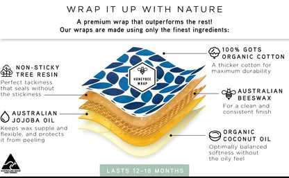 Honeybee Beeswax Bread Bag Sheets - Bird Pattern - Reusable Beeswax Wraps for Food - Certified Organic Cotton Beeswax Roll - Plastic Wrap & Sandwich Bags Alternative - Made in Australia - 40’’ x 13’’ - color: Bird